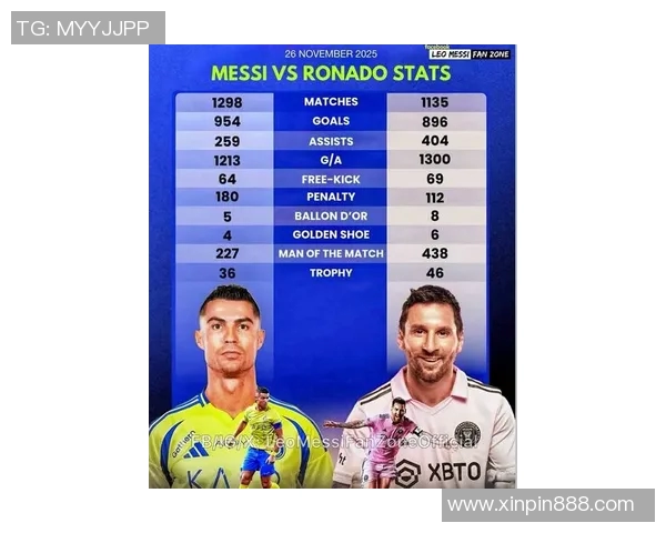 现役足球巨星表现解析：梅西、C罗、哈兰德等如何影响现代足球格局